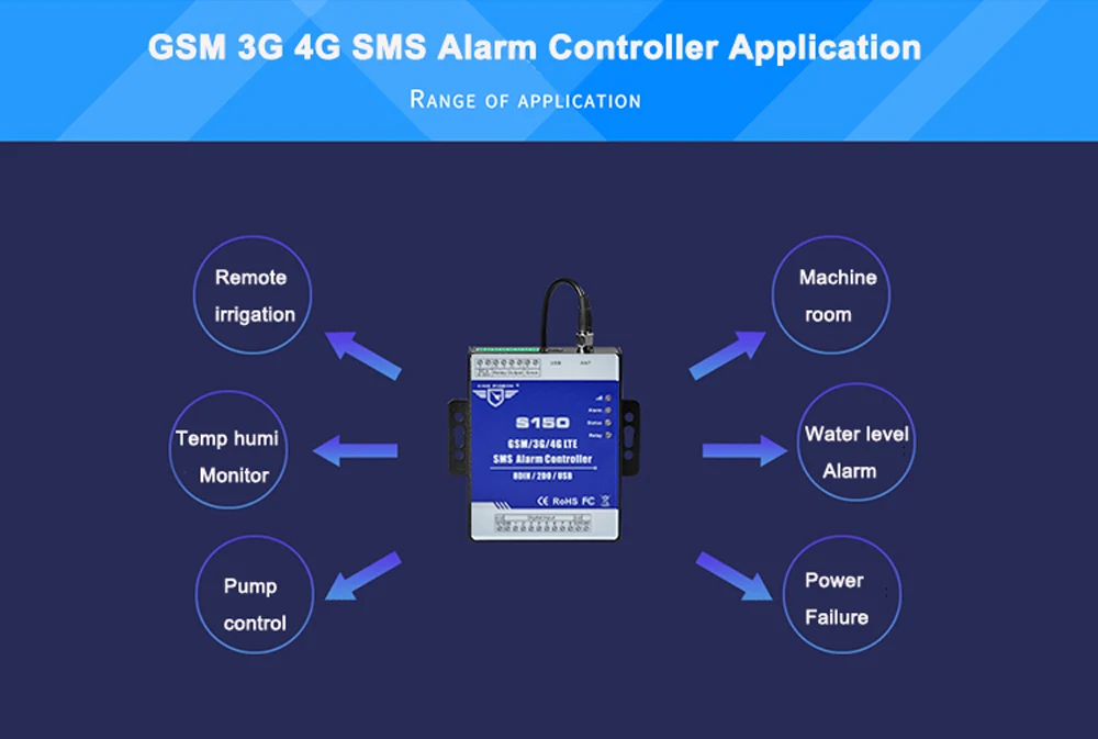 Беспроводной SMS сигнализация Пульт дистанционного управления через gsm 3g 4G сеть промышленный IoT система мониторинга с 2DIN 2 релейный выход