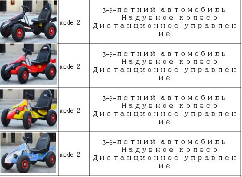 Детский Электрический автомобиль с двойным приводом и четырехколесным приводом Kart может управлять игрушечной машиной, чтобы дать детям лучший подарок