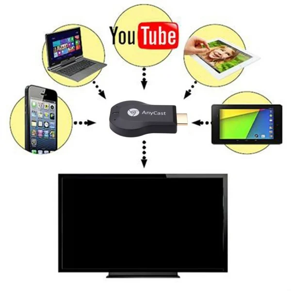Новый AnyCast M2 WiFi Дисплей приемник DLNA AirPlay Miracast usb-модем для ТВ Windows Android IOS Mac