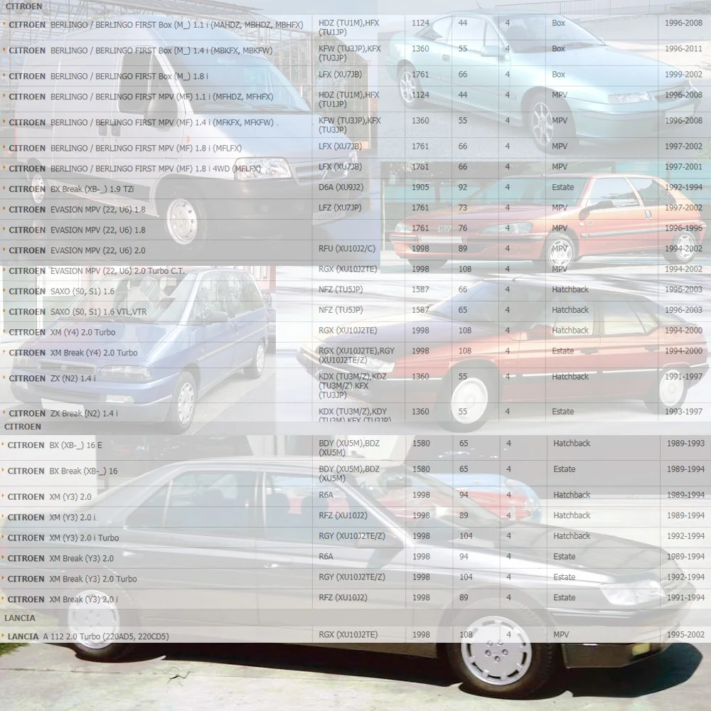 Катушка зажигания для HAFEI LUBAO ZOTYE LANGYUE MENGDI BOLANG M300 1 6 л 8 (2008 ) 0221503004 96074054 597070|coil|coil ignition