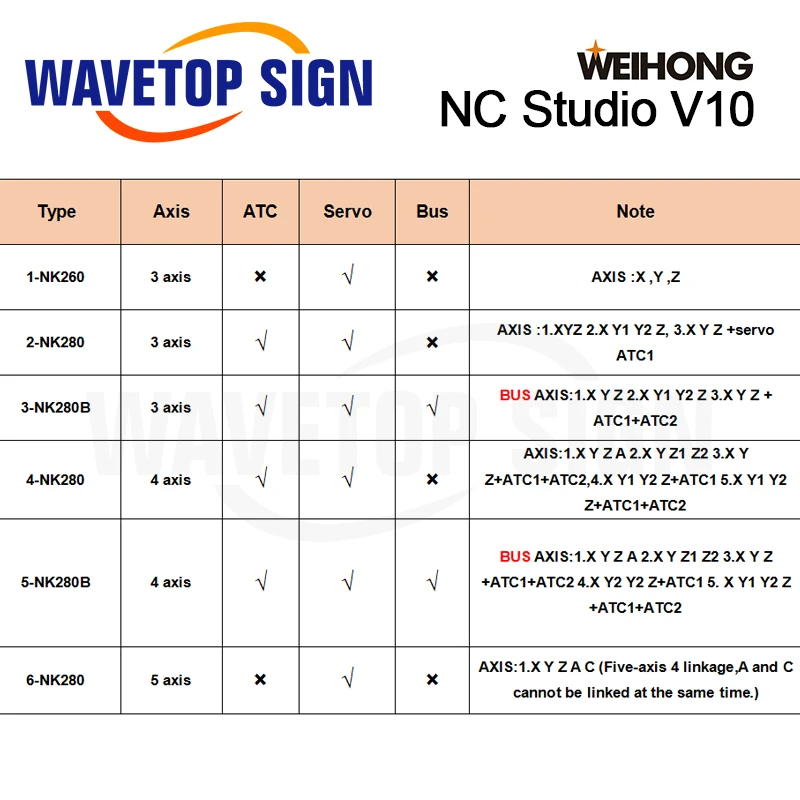 

CNC Router 3-axis 4-axis 5-axis Linkage Integrated Control Card NK260 NK280 NK280B Software NC Studio V10