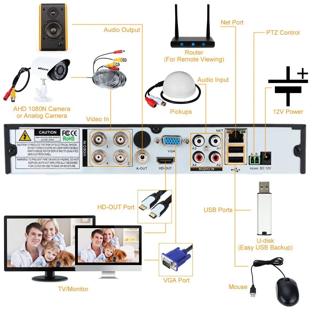 4-канальный 1080N 5 в 1 (совместимый с TVI CVI AHD DVR IPC) CCTV H.264 видеонаблюдение записью на