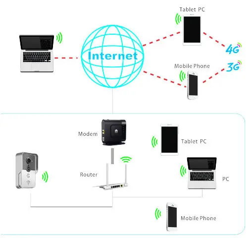 Deurbel беспроводное видеопереговорное устройство умный Wi-Fi видео дверной телефон