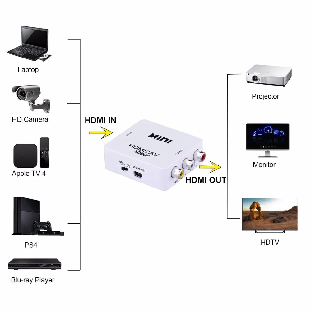 Hdmi-rca AV/CVSB L/R видео AV/RCA CVBS композитный аудио адаптер мини HDMI2AV конвертер Android tv box + USB