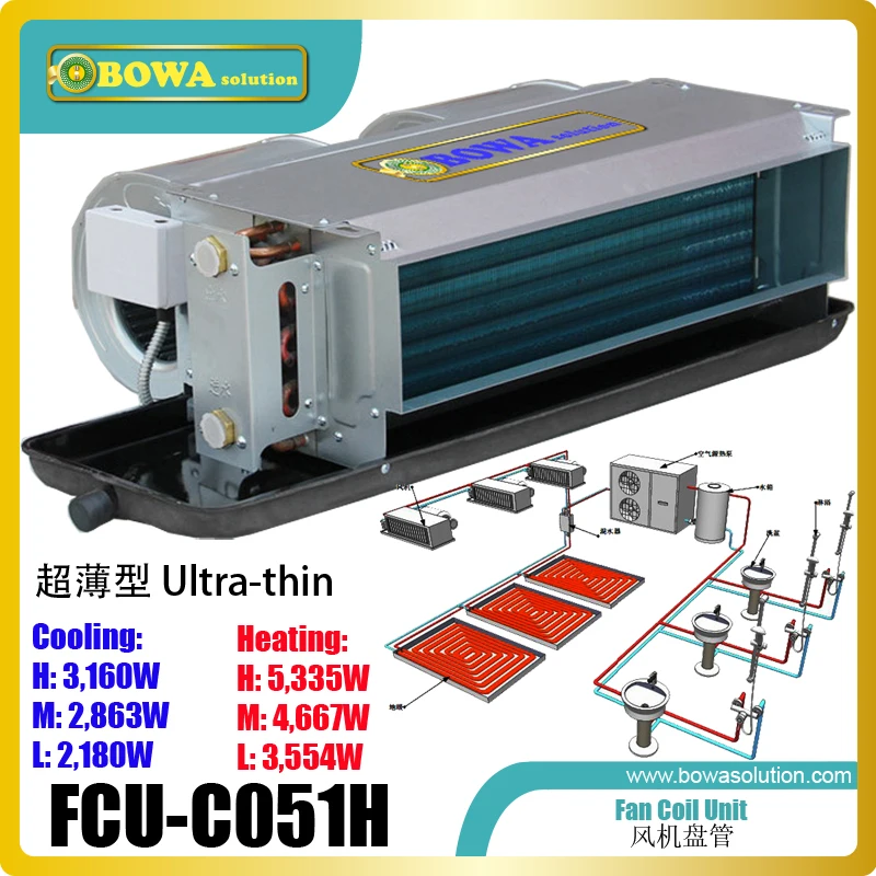 Скрытый горизонтальный блок вентиляторной катушки это простое устройство