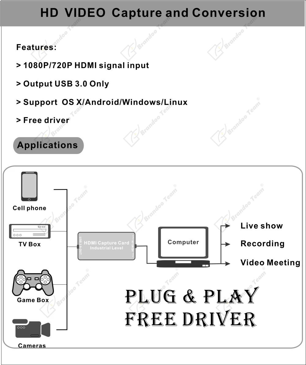 Расширенный HDMI к USB 3,0 Поддержка карт видеозахвата OBS студия потоковой передачи на линии