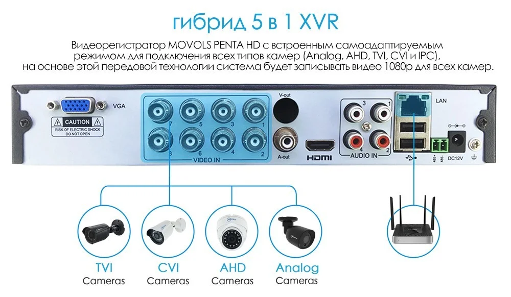 MOVOLS 5MP HD камера безопасности Система 8CH H.265 DVR для наружного и внутреннего видеонаблюдения Комплект ночного видения Водонепроницаемая система видеонаблюдения