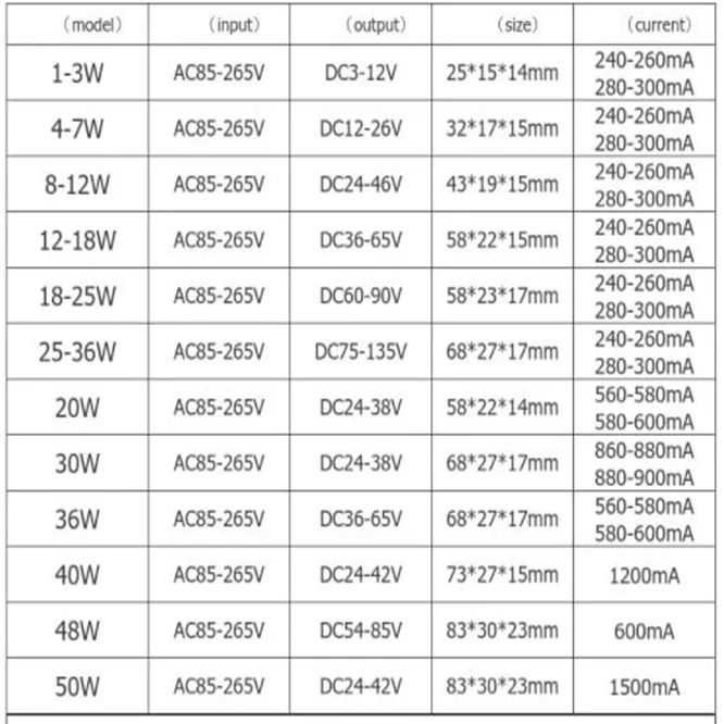Светодиодный драйвер 300 мА 3 Вт 8 12 18 25 30 36 40 для одного блока