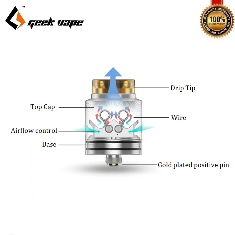 Оригинальный атомайзер GeekVape Loop V1.5 RDA 24 мм с герметичной системой воздушного