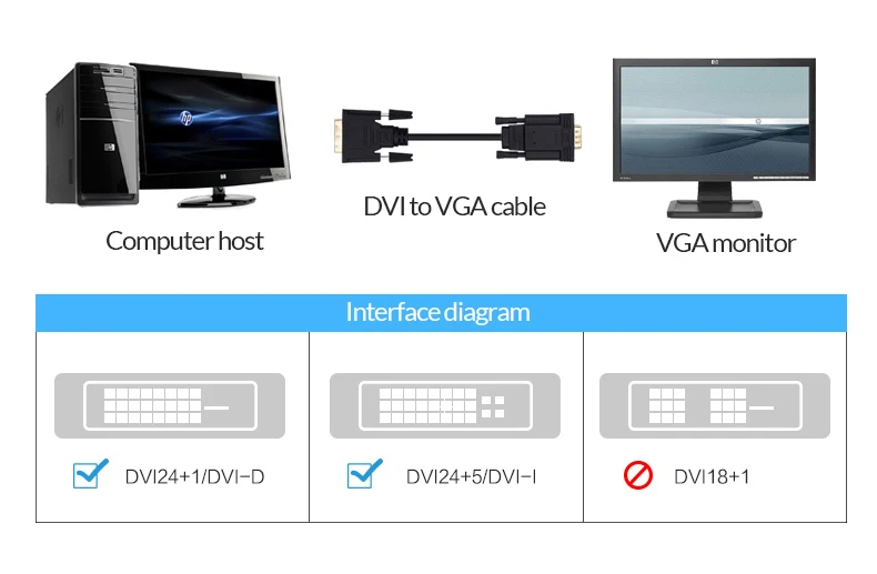 Unnlink активный DVI к VGA адаптер FHD 1080P@ 60 DVI D 24+ 1 К VGA Цифровой адаптер конвертер кабель для ноутбука хост видеокарта