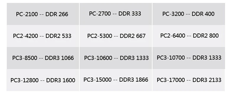 Kingston настольных ПК памяти Оперативная память Memoria модуль DDR3 1600 PC3 12800 2 ГБ 4 8 16