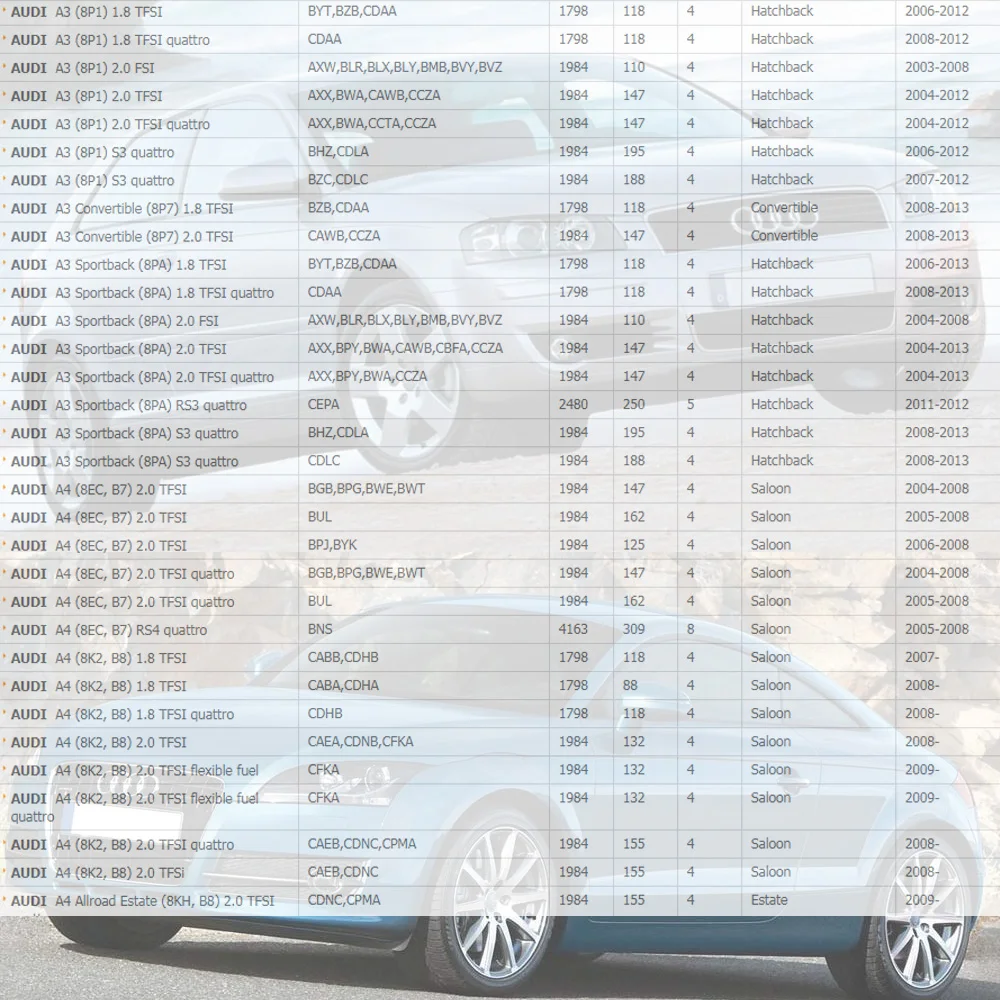 Оригинальная качественная Катушка зажигания для V W GOLF PASSAT SEAT SKODA OCTAVIA AUDI A3 Q3 A4 A6 A8 1 8
