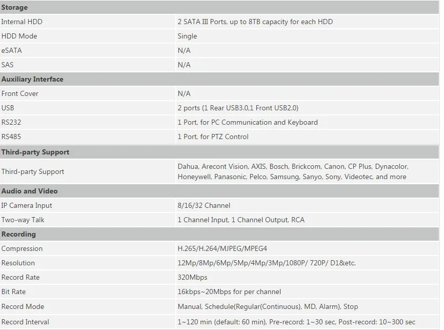 Экспресс- Dahua NVR5208-4KS2 NVR5216-4KS2 NVR5232-4KS2 32CH 1U 4K и H.265 Pro Сетевой Видео Регистраторы 12MP Full HD 2SATA