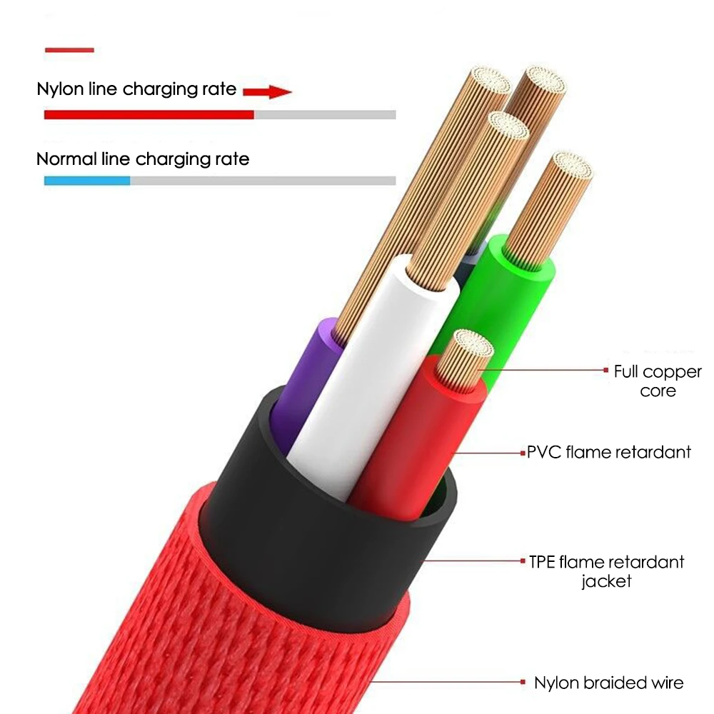2.4A 90 градусов локоть Micro USB кабель для быстрой зарядки данных для iphone xs samsung Edge Xiaomi Мобильный телефон usb зарядный шнур