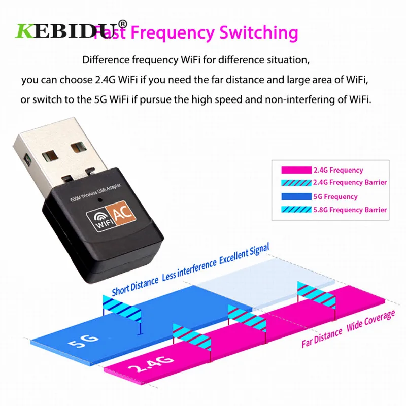 KEBIDU 2 4 GHz 5GHz USB WiFi адаптер 600Mbps антенна PC двухдиапазонный мини беспроводной