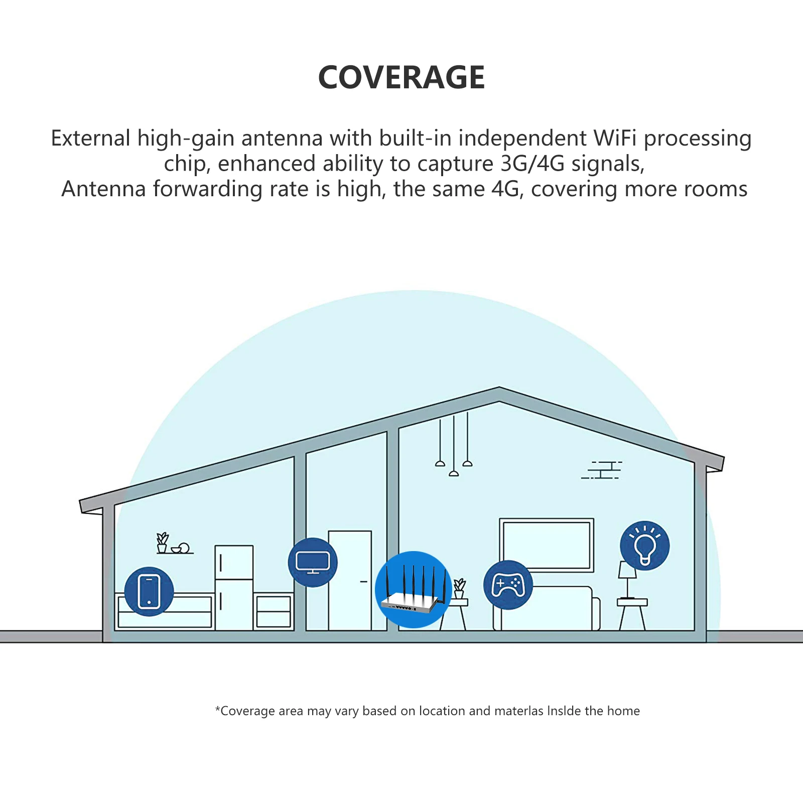 Cioswi двухдиапазонный беспроводной Wifi роутер с 3g 4G Lte модемом слот для sim-карты Сильный Стабильный Wifi сигнал высокая скорость без задержки точка доступа