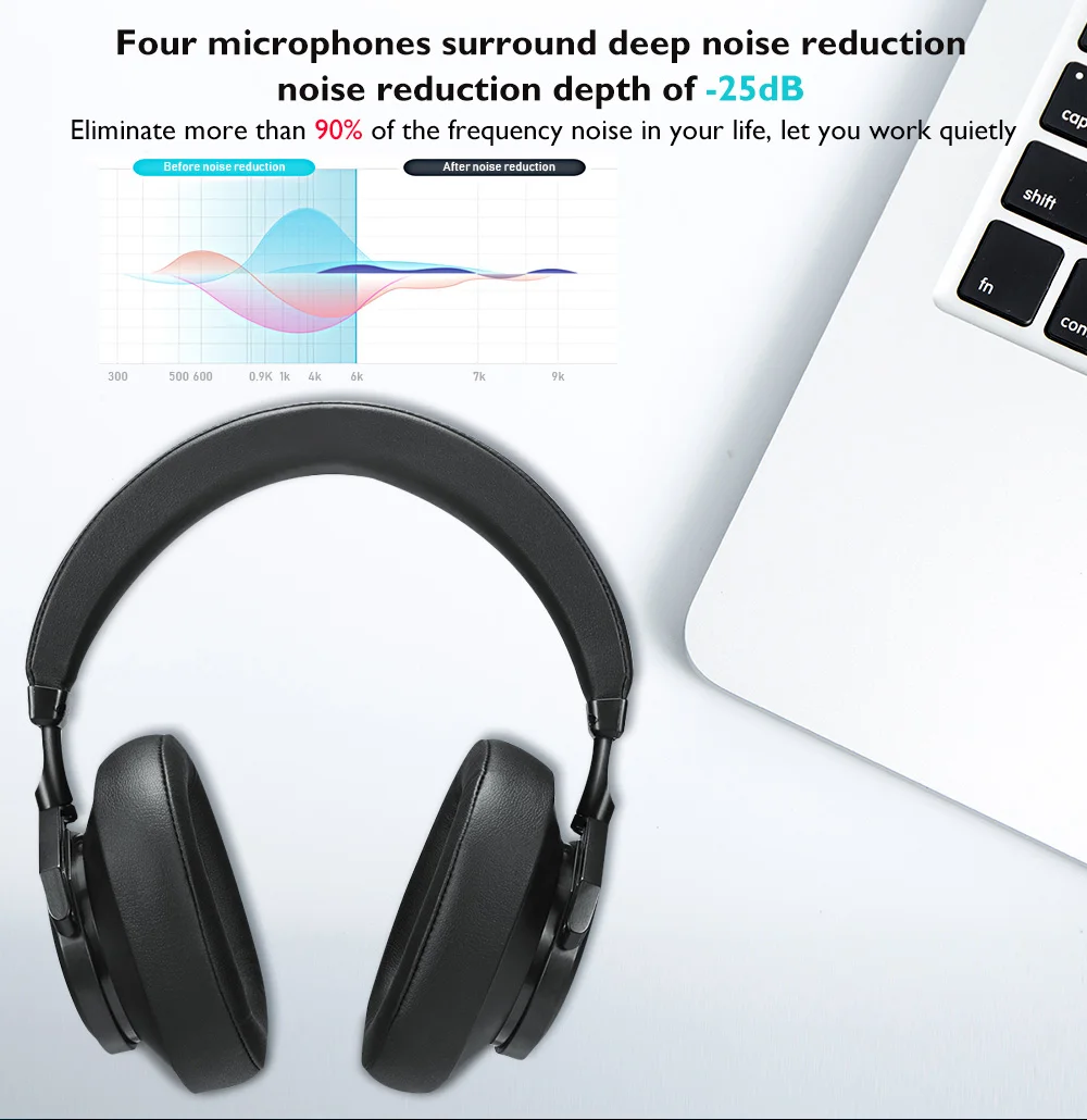 Femperna Bluetooth 5,0 беспроводные наушники для телефонов и музыки с распознаванием лица наушники с шумоподавлением