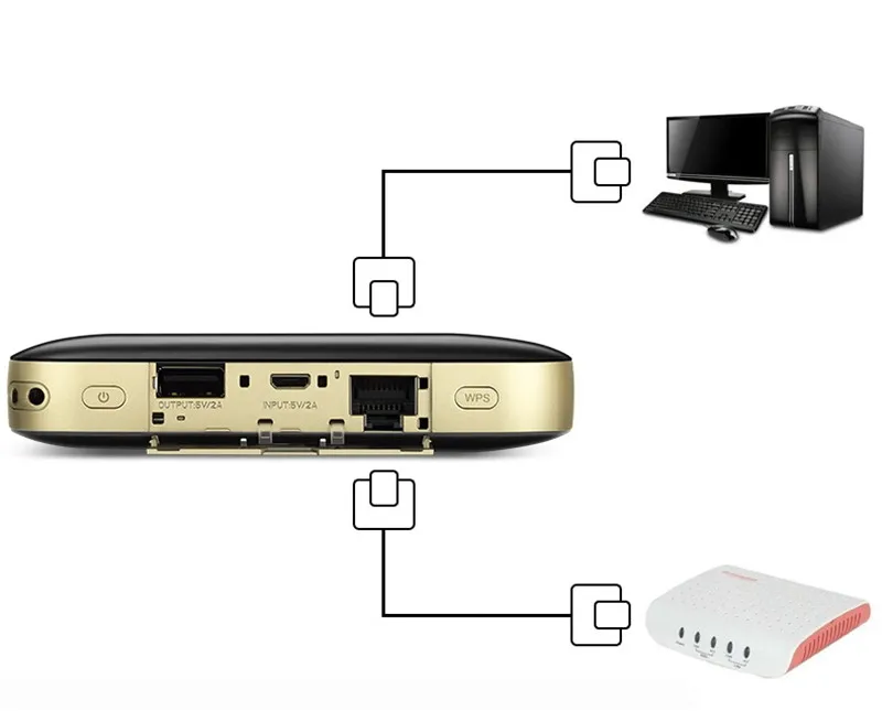 original 300mbps huawei wifi 2 pro e5885 4g lte fdd tdd wireless pocket wifi router with ethernet port 6400mah power bank free global shipping