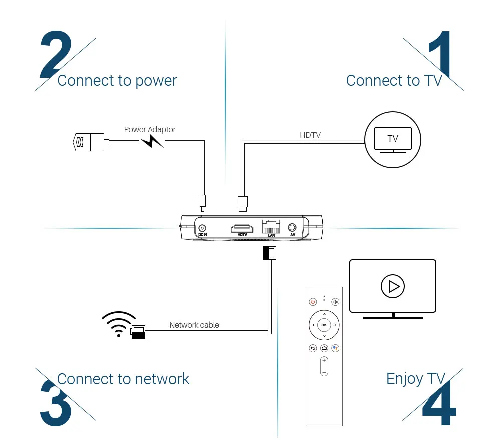 MECOOL KM9 PRO tv Box Android 9,0 Google Сертифицированный 4G DDR4 32G rom Smart tv Box Amlogic S905X2 BT4.1 2,4G/5G Wifi медиаплеер