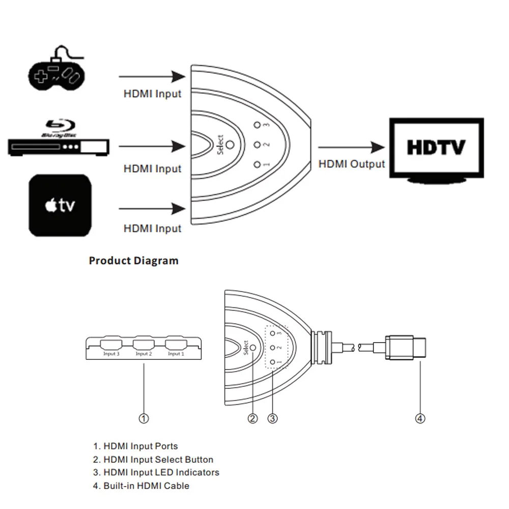 Hdmi переключатель 3X1 3 порта в 1 выход HDMI HDCP 1080P HD Hub V1.4B сплиттер адаптер кабель для