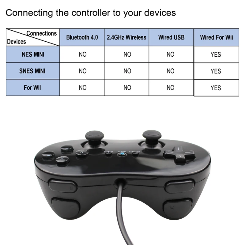 Мини классический контроллер Pro для Nintendo Wii аксессуары пульта дистанционного