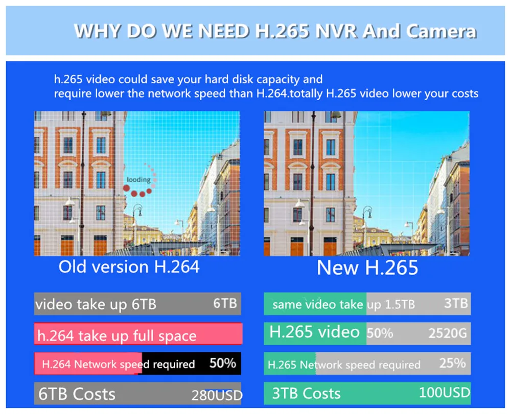 Камера видеонаблюдения H.265 NVR 8 каналов 9 1080P HD 2 МП onvif HDMI VGA h.265 ip мини