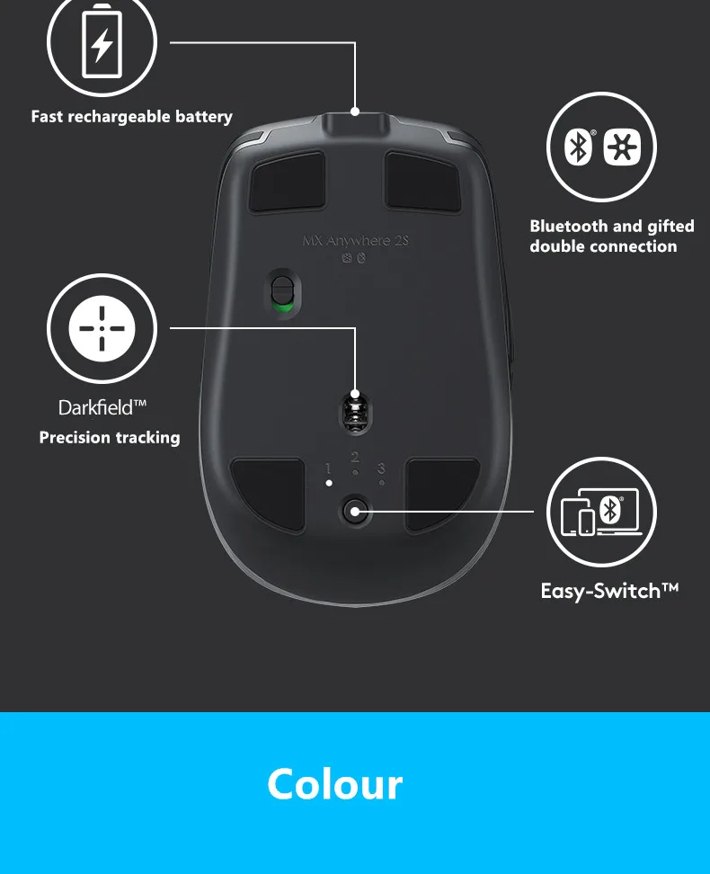 Logitech MX ANYWHERE 2 S 2.4g беспроводное устройство и Bluetooth офисные Мышь Поддержка для нескольких устройств Управление