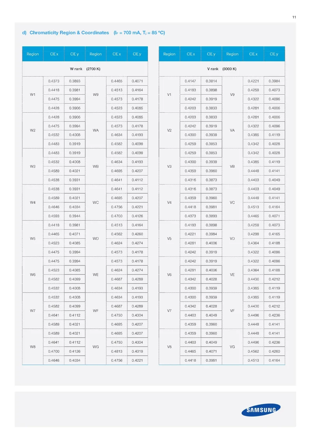 500 шт. LH351C 3535 6 Вт SMD светодиодный Диод 3В 2000MA 2700K 3000K 4000K 5000K 5700K 6000K