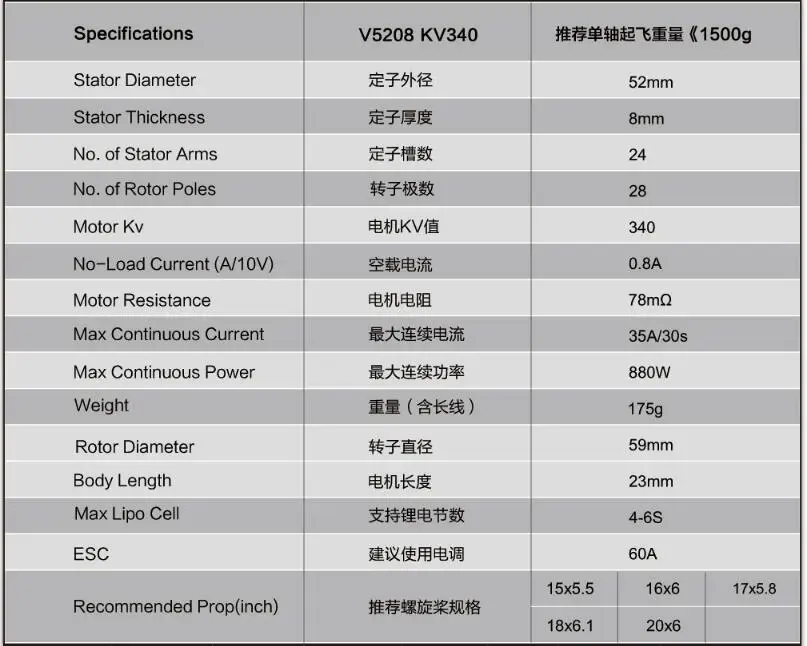 SunnySky V5208 340KV бесщеточный двигатель для Rc 4-осевая машина мотор