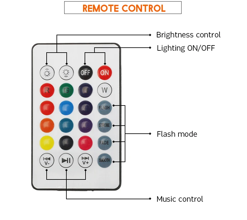 E27 светодиодный RGB Bluetooth динамик лампочка беспроводной 12 Вт Мощный музыкальный светильник