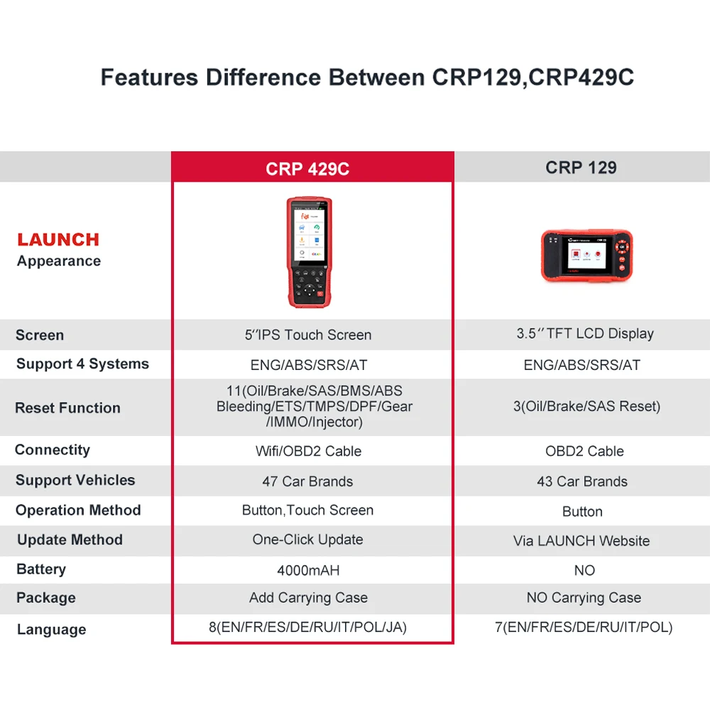 LAUNCH X431 CRP429C автомобильный диагностический инструмент OBD2 сканер