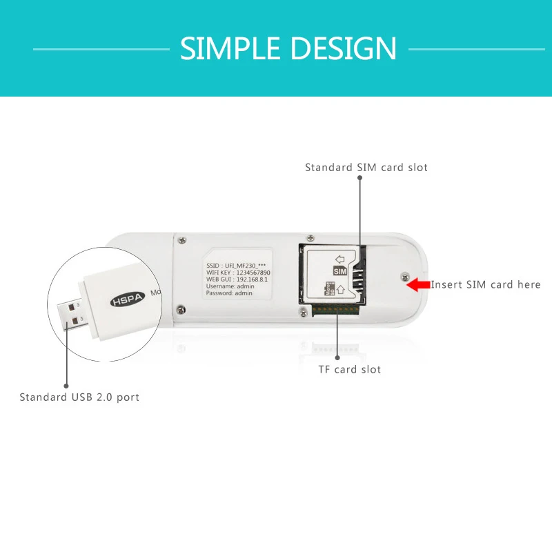 Европа Азия 3G WCDMA беспроводной маршрутизатор мини USB HSPA + 3 5G Wifi мобильный модем со