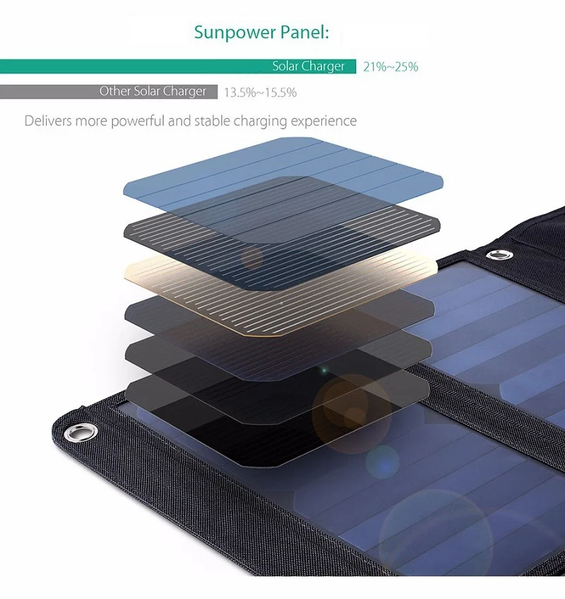 BUHESHUI Складная 28 Вт солнечная панель зарядное устройство сумка двойной USB порт