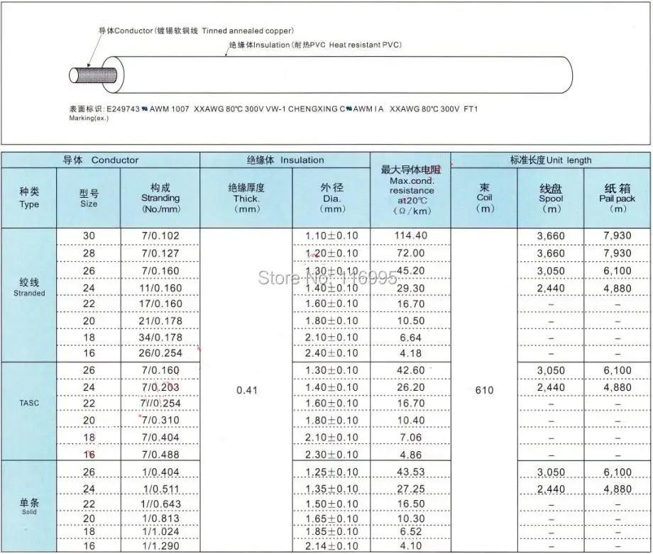 Бесплатная доставка 1 рулон (590 метров) сертификация UL/ROHS/UL1015 / AWM/18/20/22/24AWG/красный