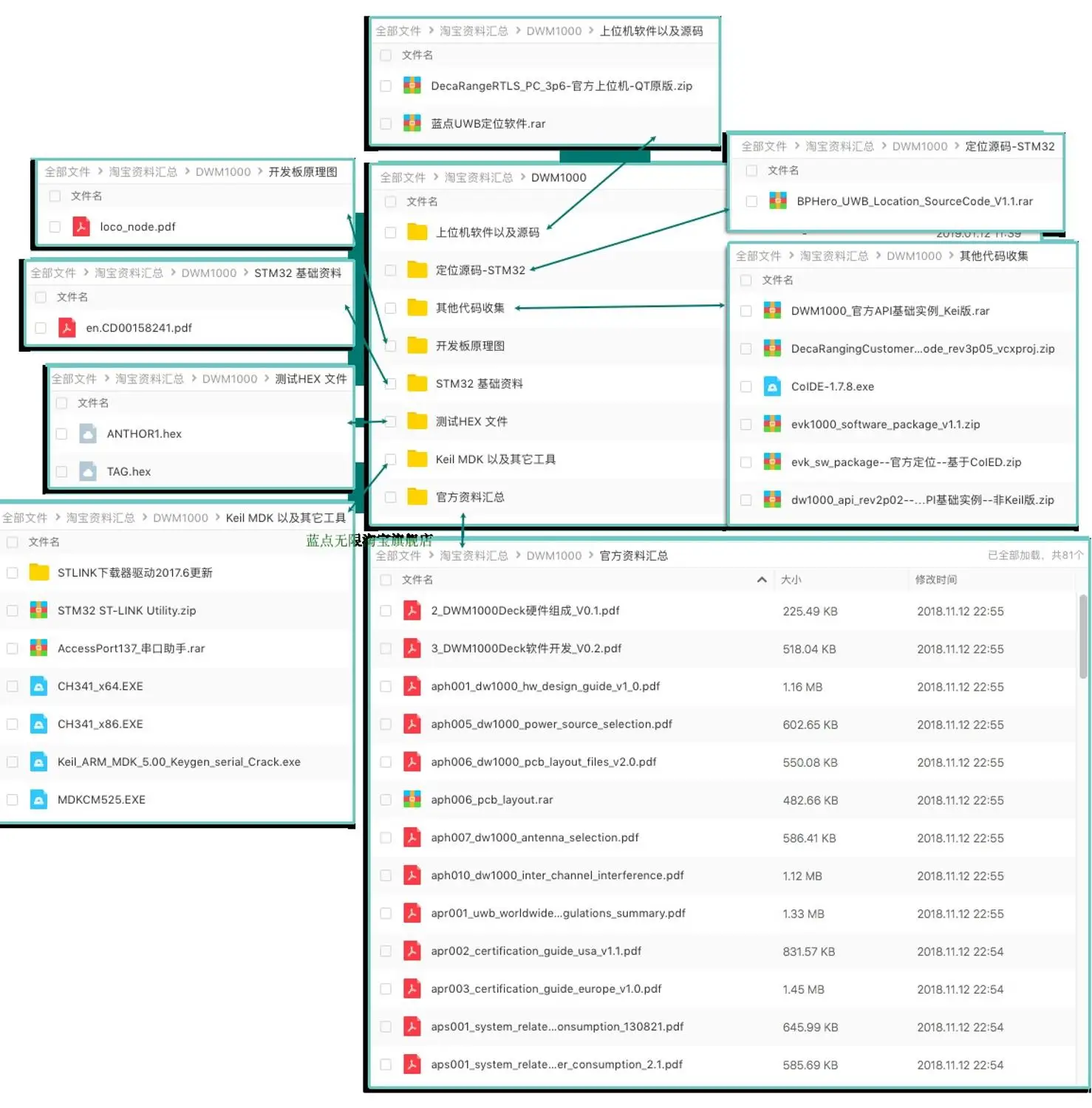 Для Uwb позиционирования dwm1000 позиционирования UWB позиционирования модуль UWB позиционирования в помещении Uwb диапазон UWB