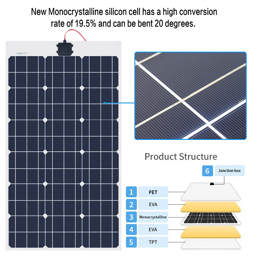 60 W 18 V Панели солнечные инвертор 1000 220 или 110 ШИМ 10A Контроллер заряда Батарея