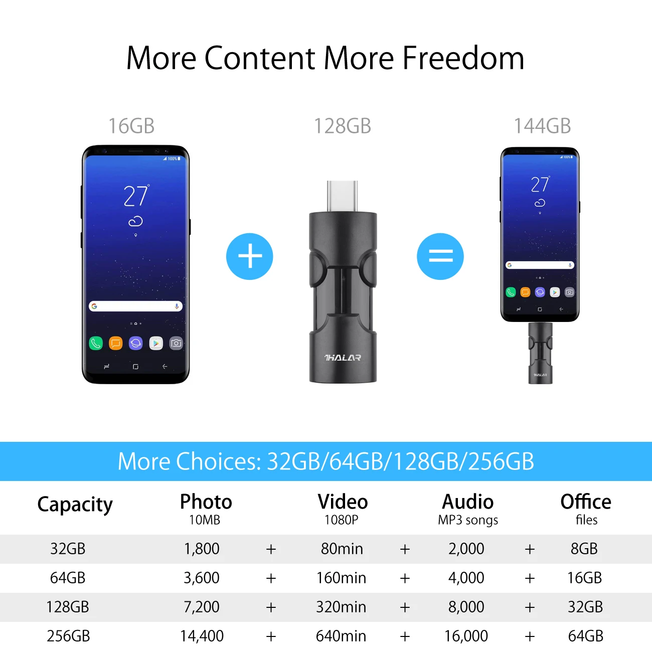 THKAILAR USB 3,0 флэш-диск тип-c OTG USB флеш-накопитель 256 ГБ 128 Гб 64 Гб Флешка 32 Гб высокоскоростная карта памяти, Флеш накопитель USB