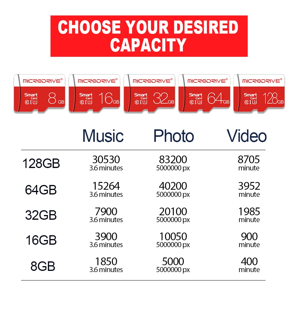 Оригинальная карта памяти Microsd объемом 128 Гб 64 Гб microSDXC mini TF карты 32 ГБ 16 ГБ 8 ГБ cartao de memoria SDHC C10 Micro sd карты
