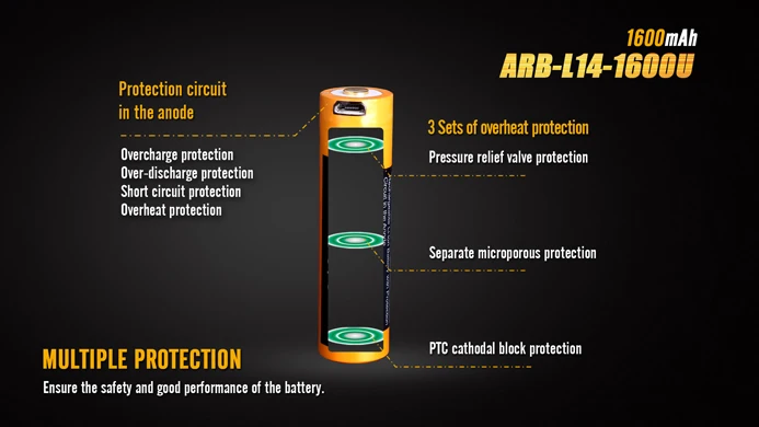 Fenix ARB L14 1600U с эффектом приближения c зарядкой Micro USB зарядки AA защита от короткого