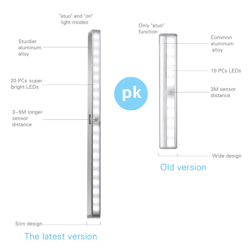 Ночник с инфракрасным датчиком движения светильник светодиодный | Лампы и