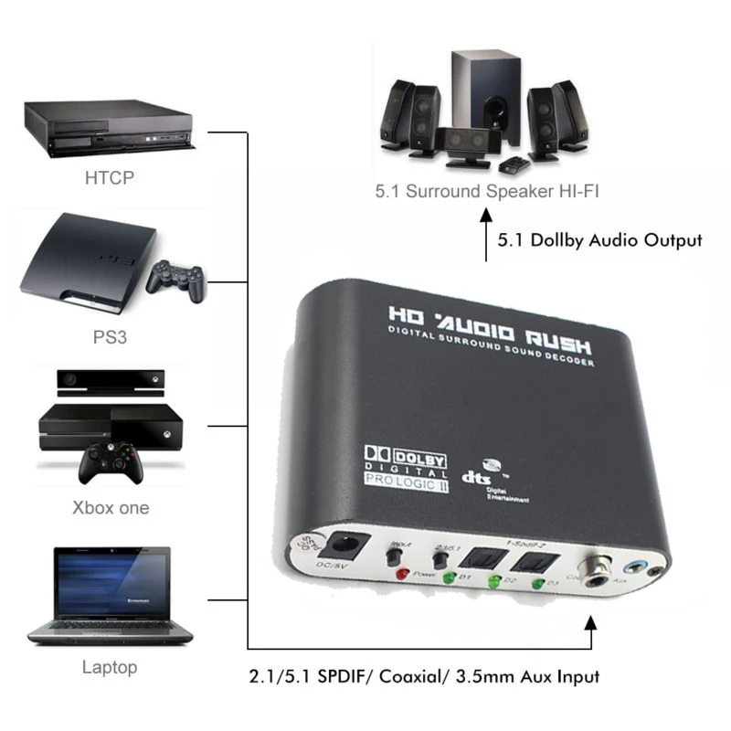 Цифровой аудио декодер 5 1/2 1 канала SPDIF коаксиальный к RCA DTS AC3 цифровой усилитель