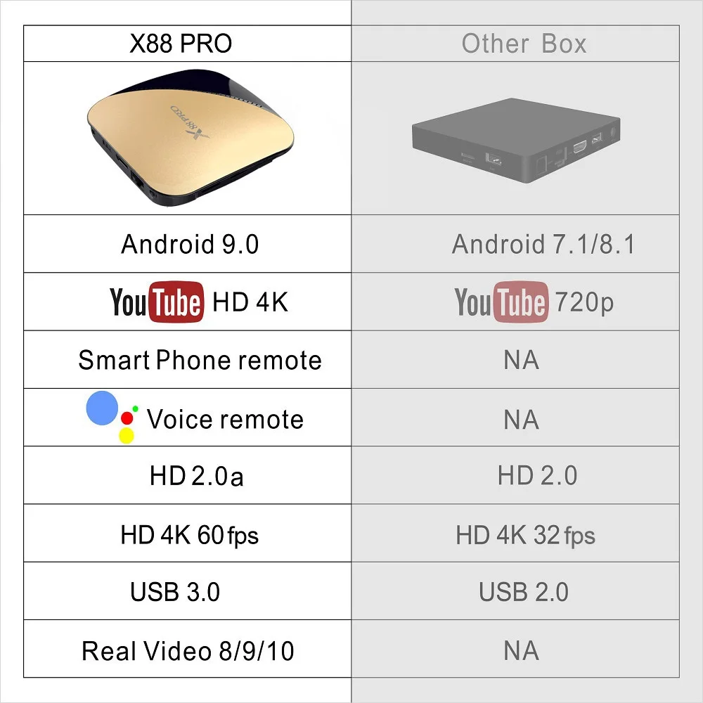 ТВ-приставка VONTAR Android 9 0 4 Гб RAM 128 2 16 X88 Pro Google голосовой помощник Rockchip RK3318