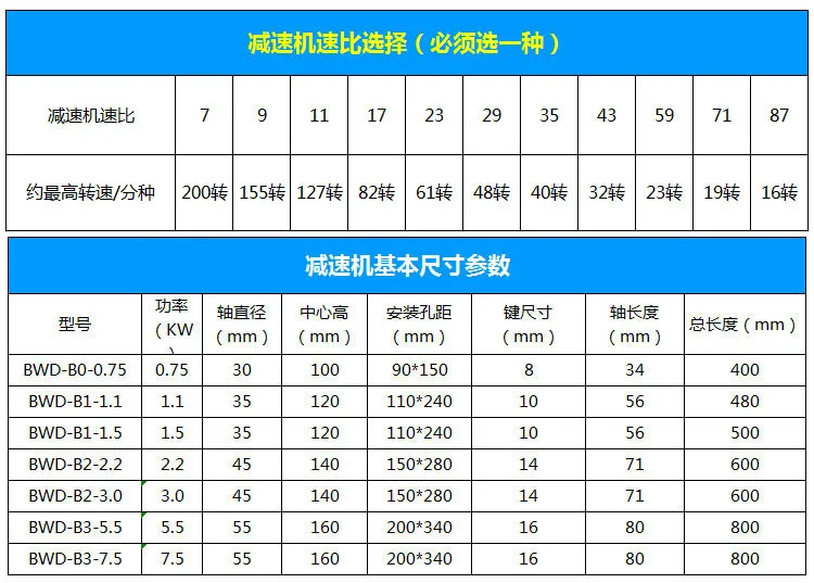 BWD взрывозащищенный циклоидный игольчатый редуктор B0 трехфазный 380 в кВт редуктор перемешивающий низкоскоростной двигатель