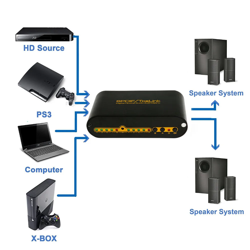 DOITOP SPDIF TOSLINK Цифровой оптический аудио истинная матрица 4x2 Переключатель сплиттер