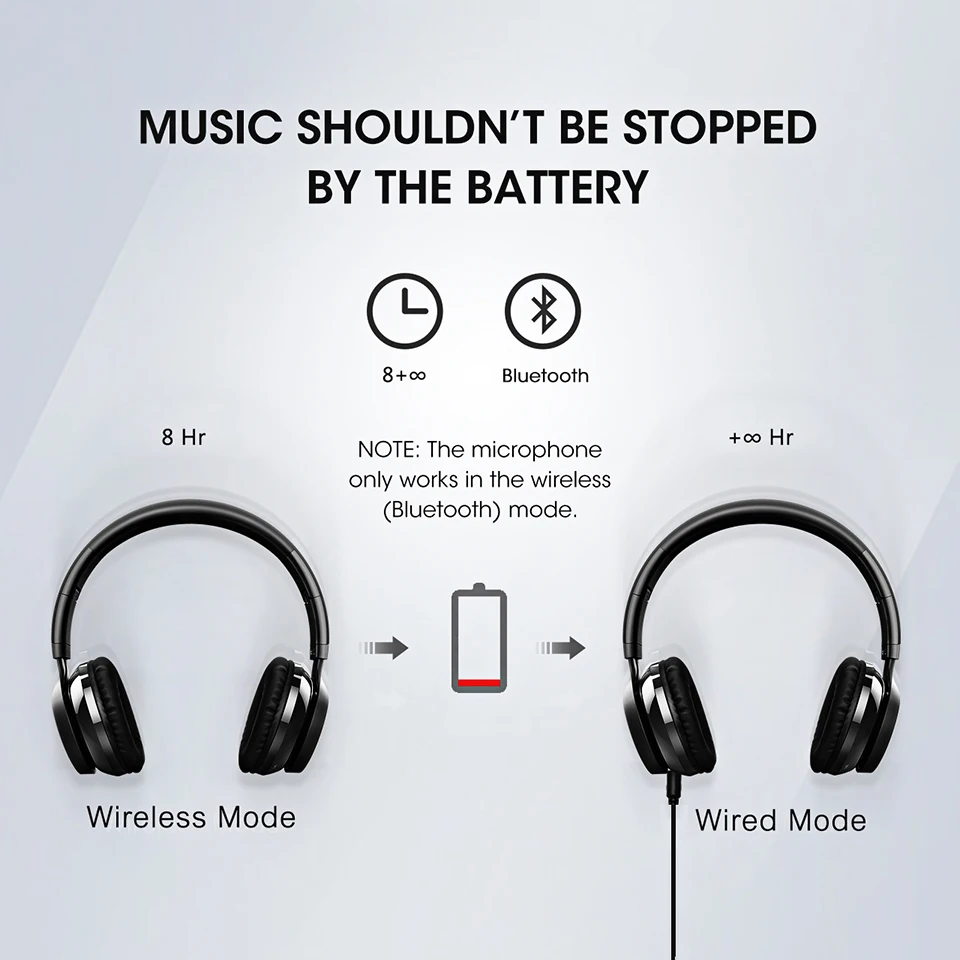 Новинка, Mpow Thor Bluetooth 4,2, проводная беспроводная гарнитура, Складные стерео наушники для звонков с разъемом 3,5 мм и микрофоном