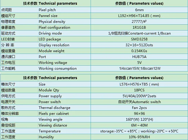 Светодиодный дисплей TEEHO P6 полноцветный модуль для diecasting 576 мм * тонкий 1/8
