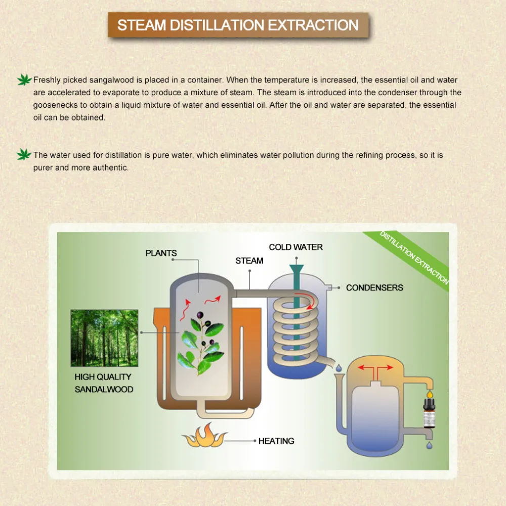 100% натуральное эфирное масло сандалового дерева 10 мл активирует массажное для