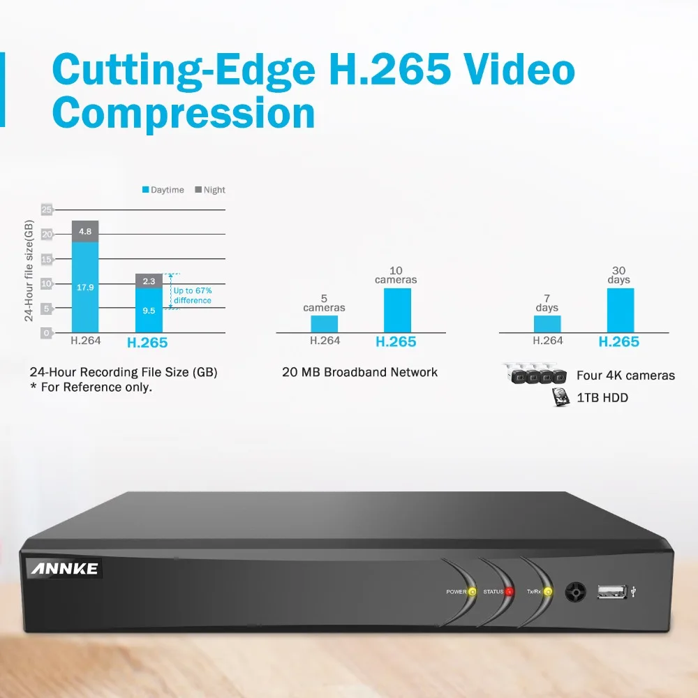 Камера видеонаблюдения ANNKE 4K Ultra HD 8 каналов H.265 DVR шт. Мп инфракрасная система