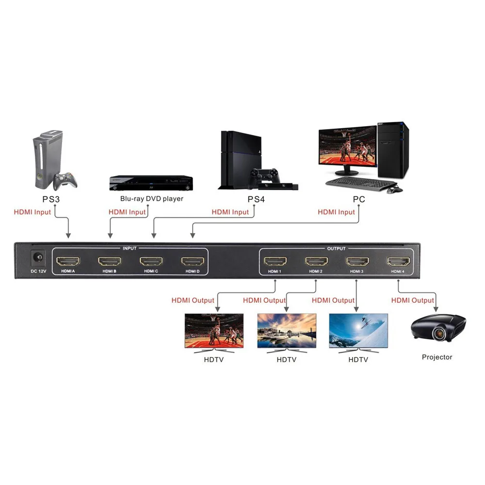 4x4 HDMI матричный переключатель, Ultra HD 4K x 2K 3D питание коммутатор сплиттера HDMI, поддержка EDID с ИК-пультом дистанционного управления(4 в и 4 выхода