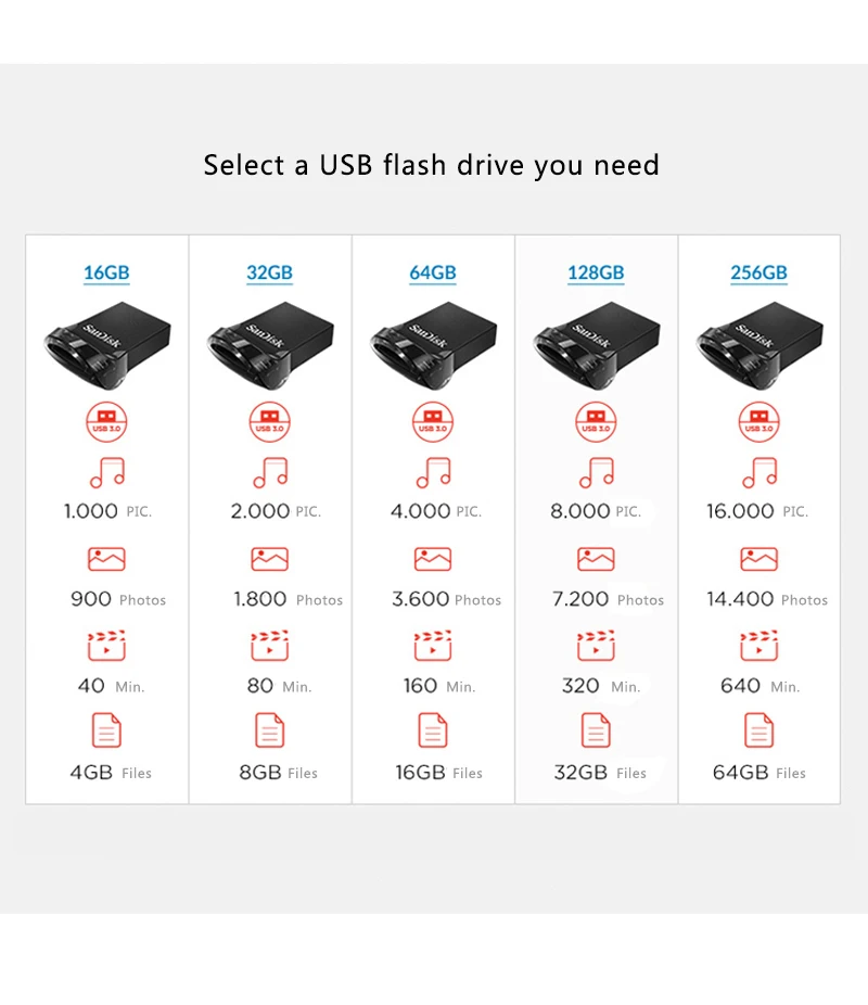 Натуральная двойной флеш-накопитель SanDisk CZ430 USB флэш-накопитель 64 Гб оперативной памяти, 16 Гб встроенной памяти, мини USB флэш-накопитель USB 3,1 до 130 МБ/с. флеш-накопители USB 3,0 флэшку 32gb 128G